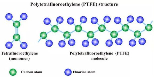 PTPE PTPE